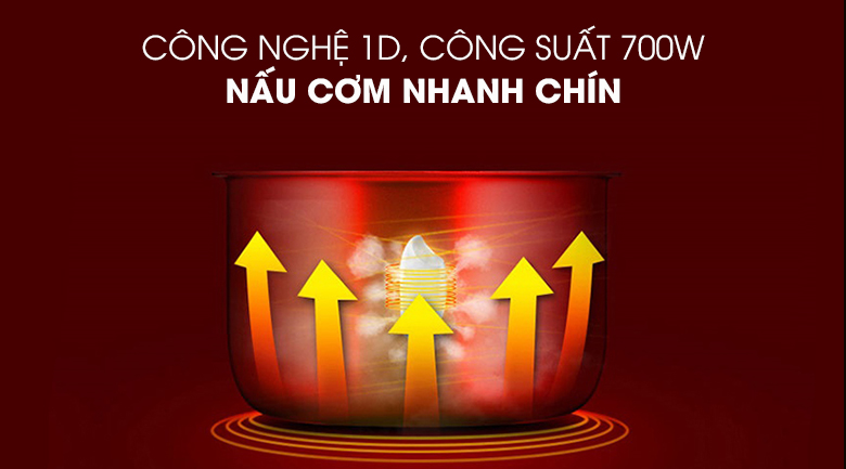 Nồi cơm nắp gài Delites NCG1805 - công nghệ nấu 1D.
