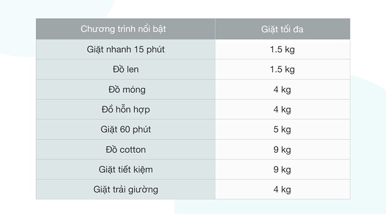 Máy giặt Electrolux Inverter 9 kg EWF9025BQWA - 8 chương trình giặt