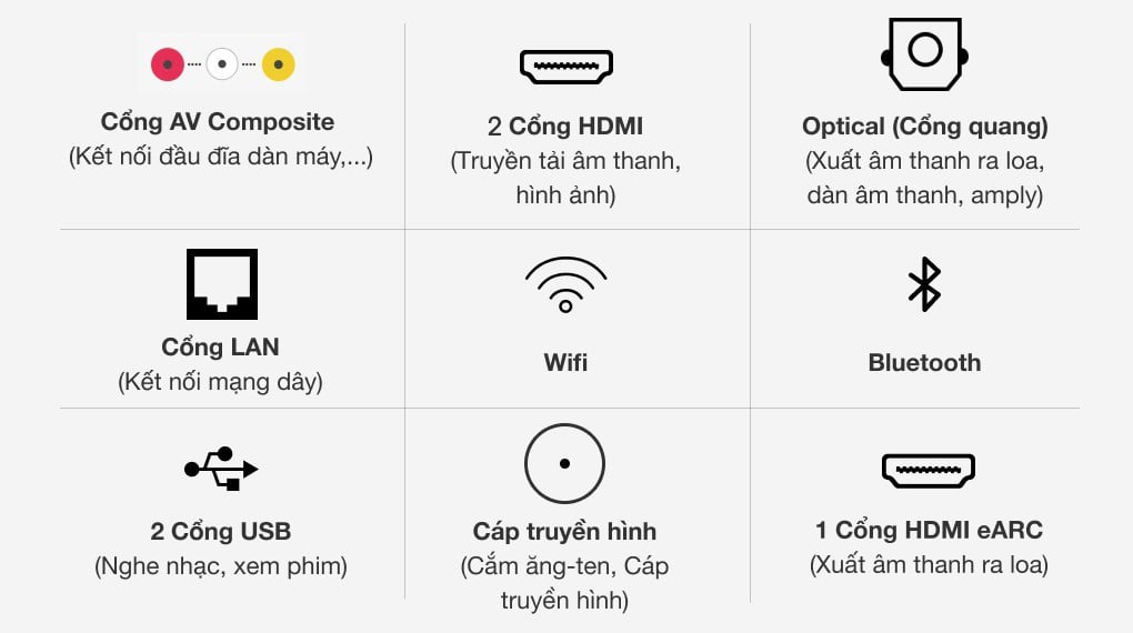 Smart Tivi Samsung 4K Crystal UHDUA65AU8100 - Cổng kết nối