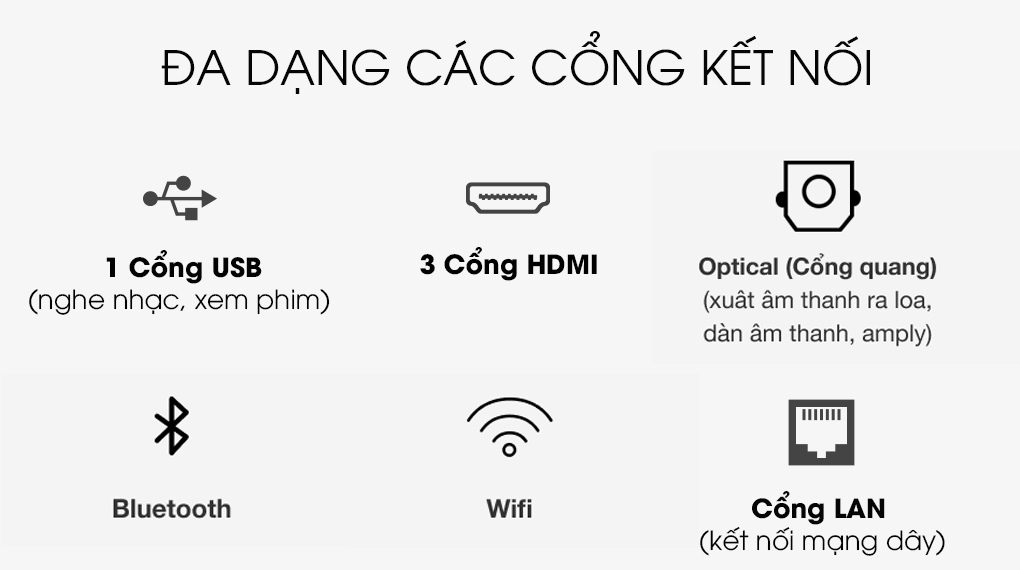 Máy Chiếu Siêu Gần Laser Samsung 4K The Premiere LSP9T - Cổng kết nối